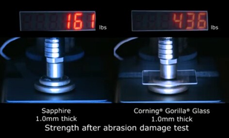 濾光片 藍(lán)寶石玻璃和大猩猩玻璃對比圖