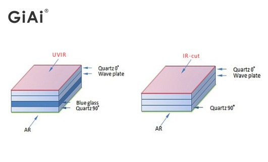 光學原理 光學原理