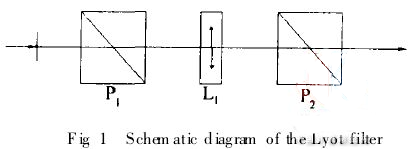 一種新的Lyot型雙折射調諧濾光片 一種新的Lyot型雙折射調諧濾光片