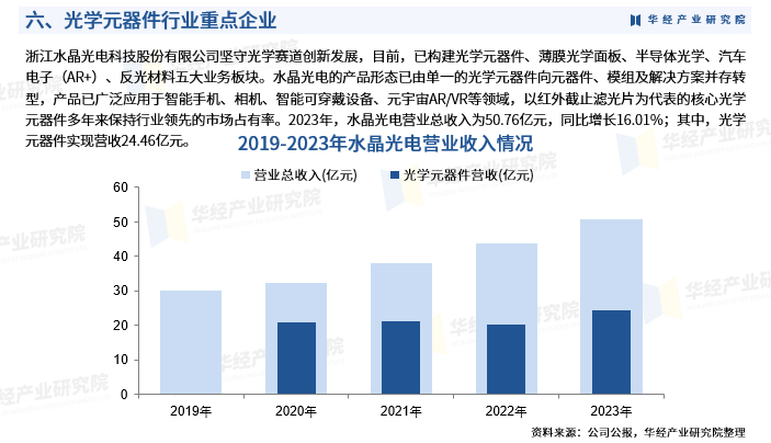 2024-2030全球及中國光學行業研究及十五五規劃分析報告 2024-2030全球及中國光學行業研究及十五五規劃分析報告