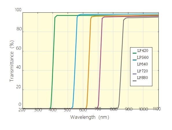 長波通濾光片光譜圖 長波通濾光片光譜圖