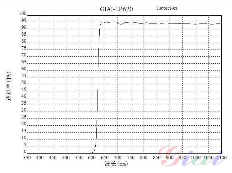 LP620長波通濾光片