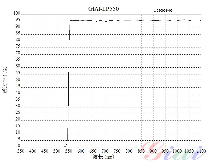 LP550長波通濾光片 LP550長波通濾光片