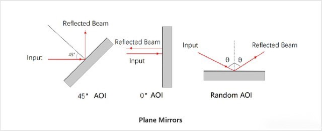 介質膜反射鏡 介質膜反射鏡