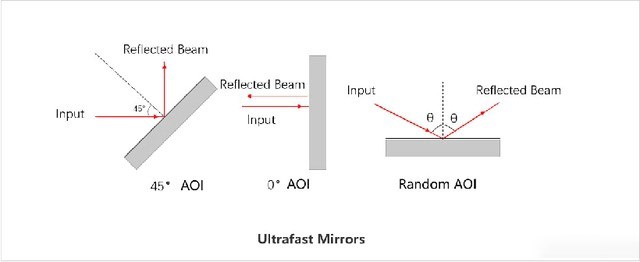 超快反射鏡 超快反射鏡
