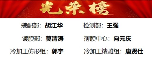 榮獲2024年7月“優(yōu)秀員工”稱(chēng)號(hào)名單 榮獲2024年7月“優(yōu)秀員工”稱(chēng)號(hào)名單