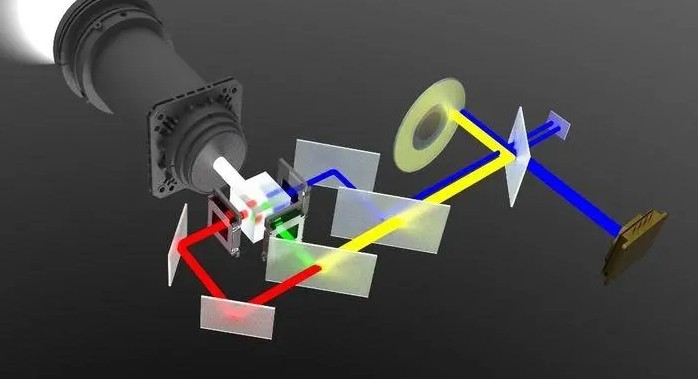 投影儀反射鏡應用 投影儀反射鏡應用