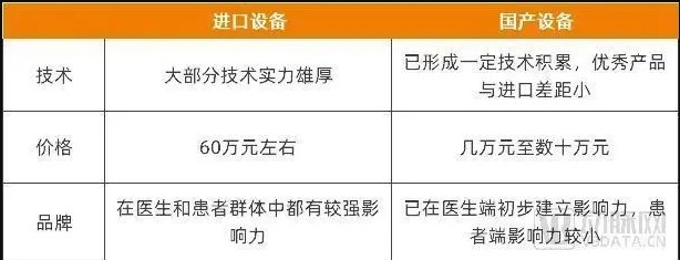 國產與進口光子美容設備對比