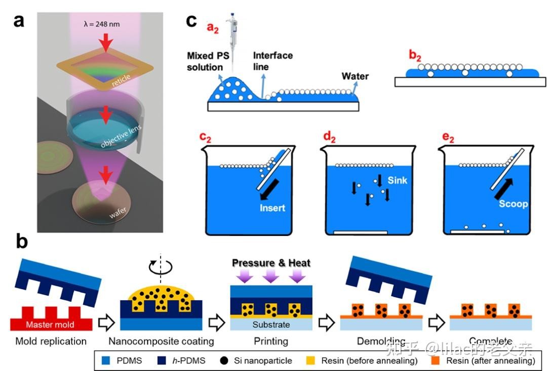 超構光學表面技術