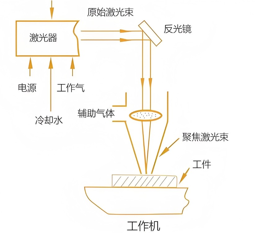 濾光片 激光切割機(jī)的工作原理2