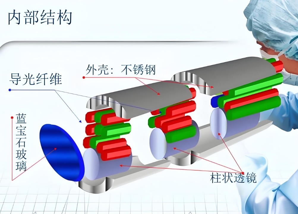 內窺鏡硬鏡內部結果