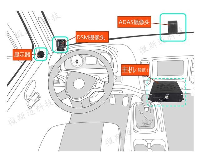 防疲勞駕駛系統的工作原理