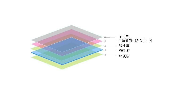 濾光片膜層結構效果圖