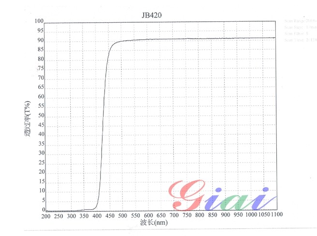 JB420黃色玻璃光譜圖