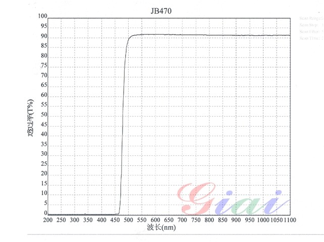 JB470黃色玻璃光譜圖