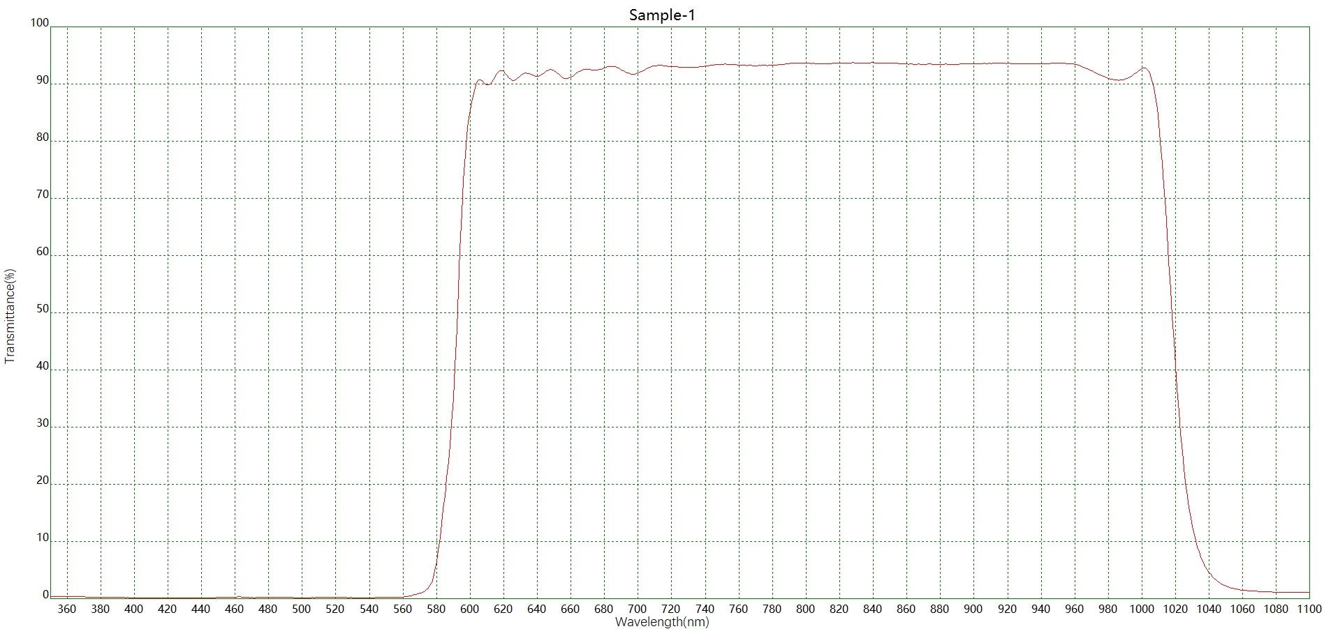 BP600-900帶通濾光片光譜