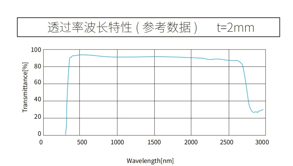 超白玻璃曲線圖