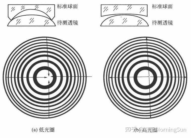 看不見的“平整度”：光圈數(shù)N如何悄悄影響你的圖像質(zhì)量？