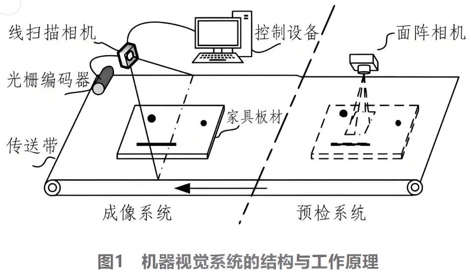 濾光片 機器視覺系統的結構與工作原理