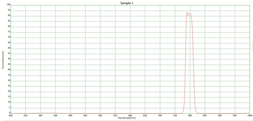 工業(yè)傳感NBP792窄帶濾光片光譜