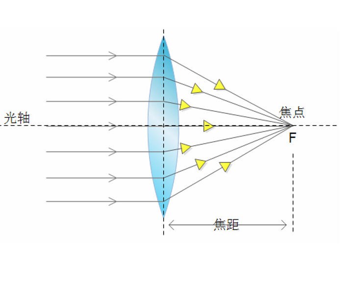 中心偏/透射偏心：光學系統(tǒng)中光軸與幾何軸的偏差解析