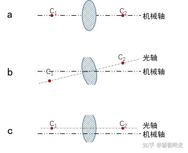 透鏡定心磨邊工藝