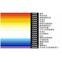 什么是色溫？它對攝影有哪些影響？