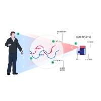 什么是TOF？它與TOF濾光片有何聯系？