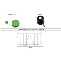 什么是視覺函數(shù)濾光片？有哪些作用及應(yīng)用？