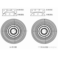 看不見的&ldquo;平整度&rdquo;：光圈數N如何影響圖像質量？